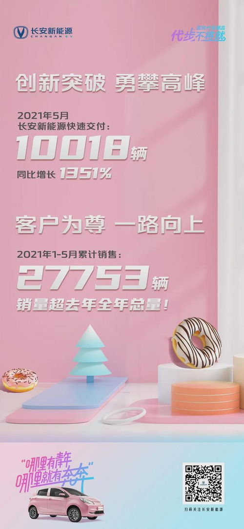 長安新能源汽車下鄉活動助力銷量暴增，奔奔躋身細分市場第二